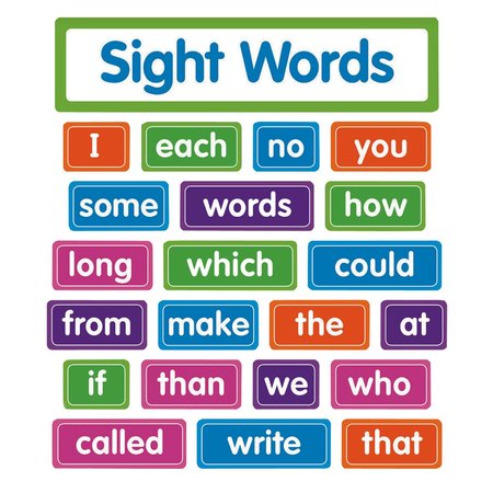SCHOLASTIC TEACHING RESOURCES Sight Words - Bulletin Board Set SC823628